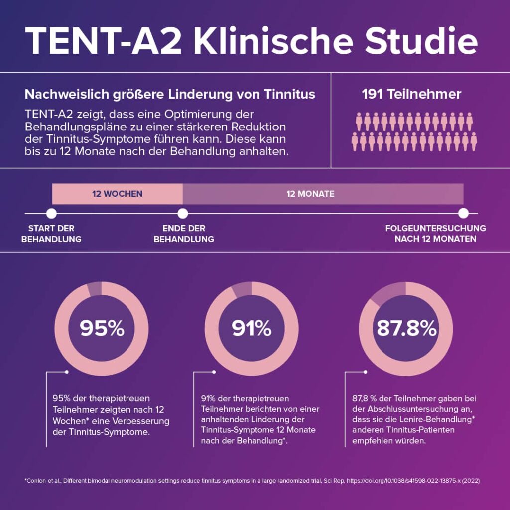 Infografik Lenire TENT-A2 Studie