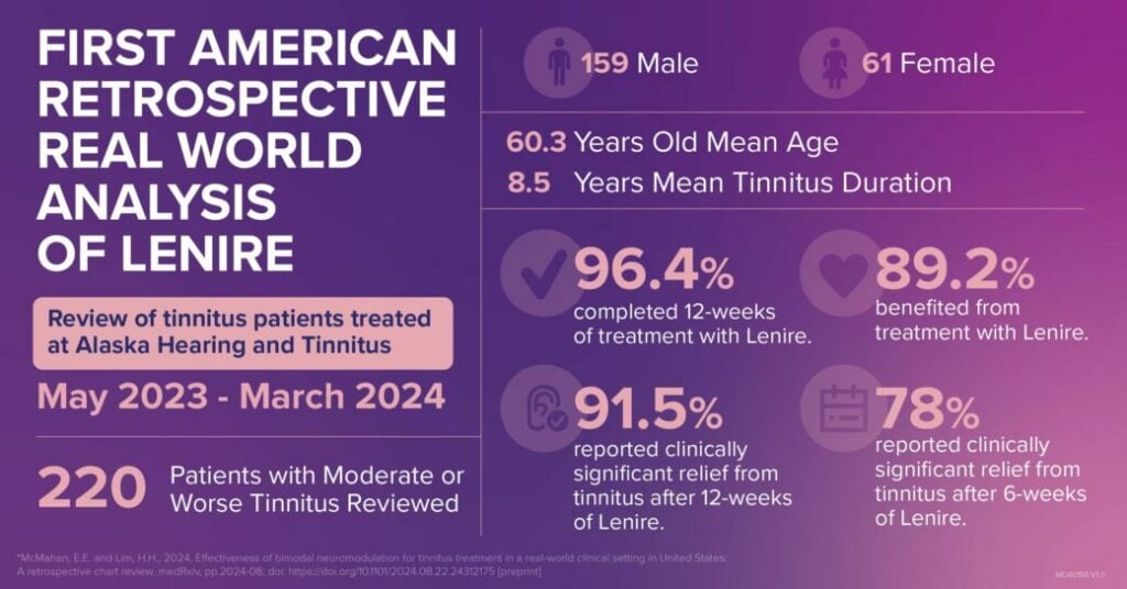 Lenire Real World Evidence