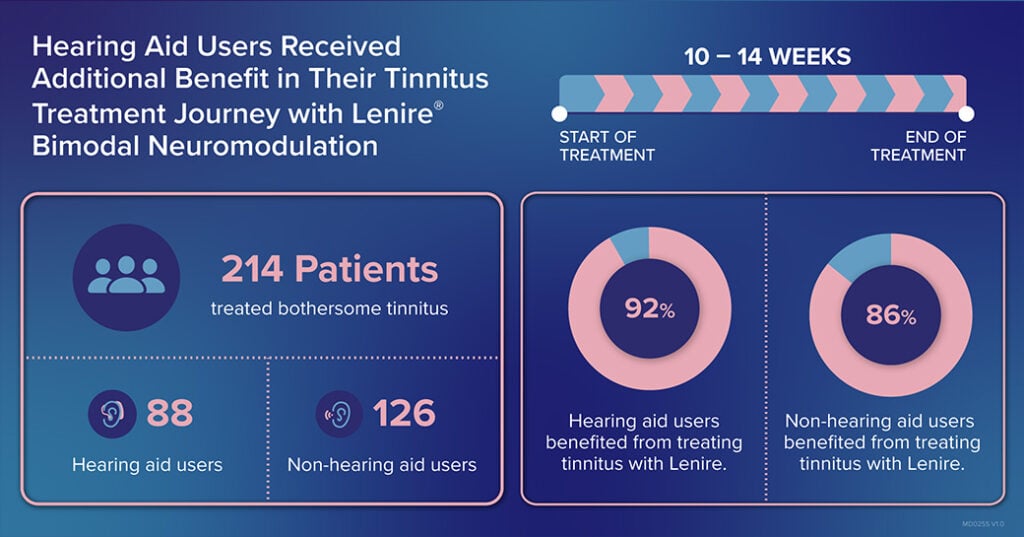 Hearing Aids and Lenire