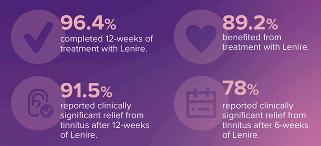 Lenire Added to AAO-HNSF Guidelines