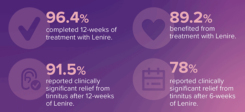 Too Old to Treat Tinnitus