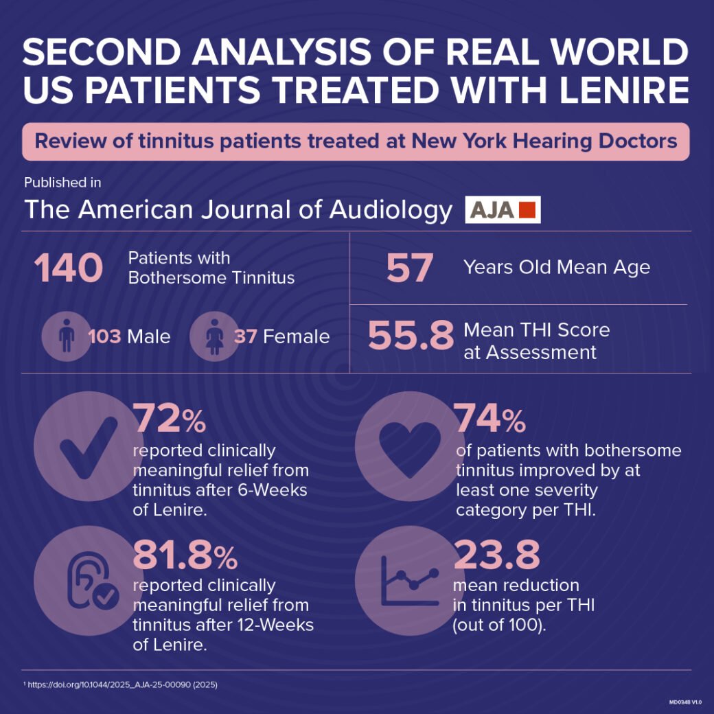 Lenire Real World Evidence