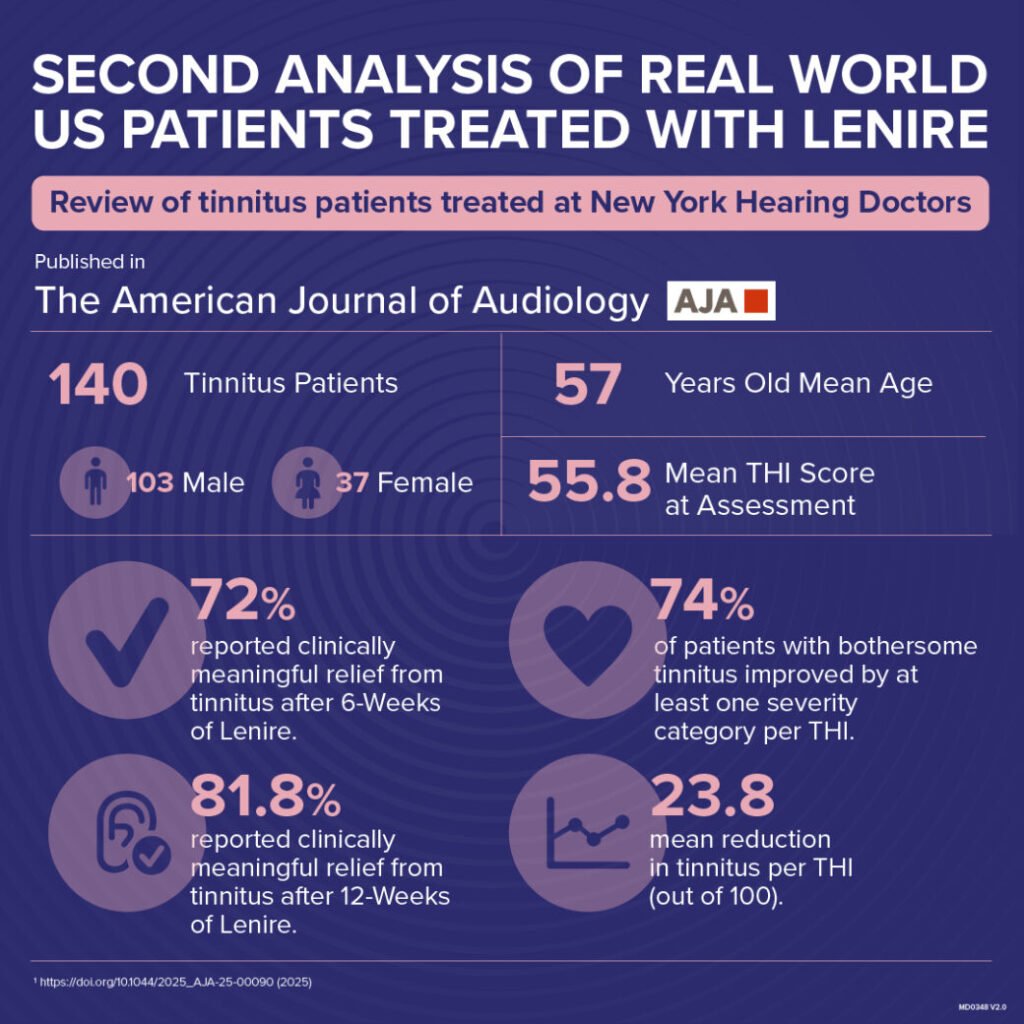 Lenire Real World Evidence TFI