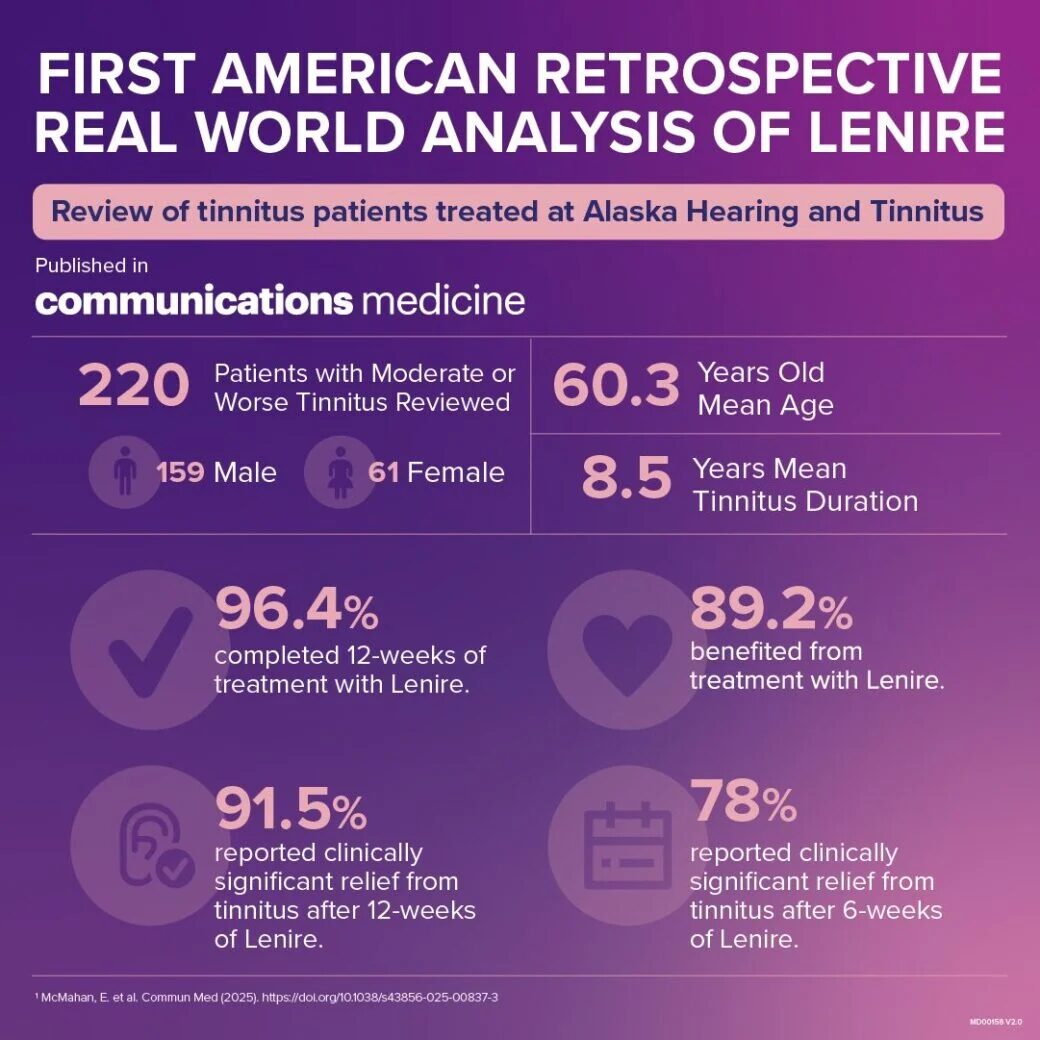Lenire real patient analysis